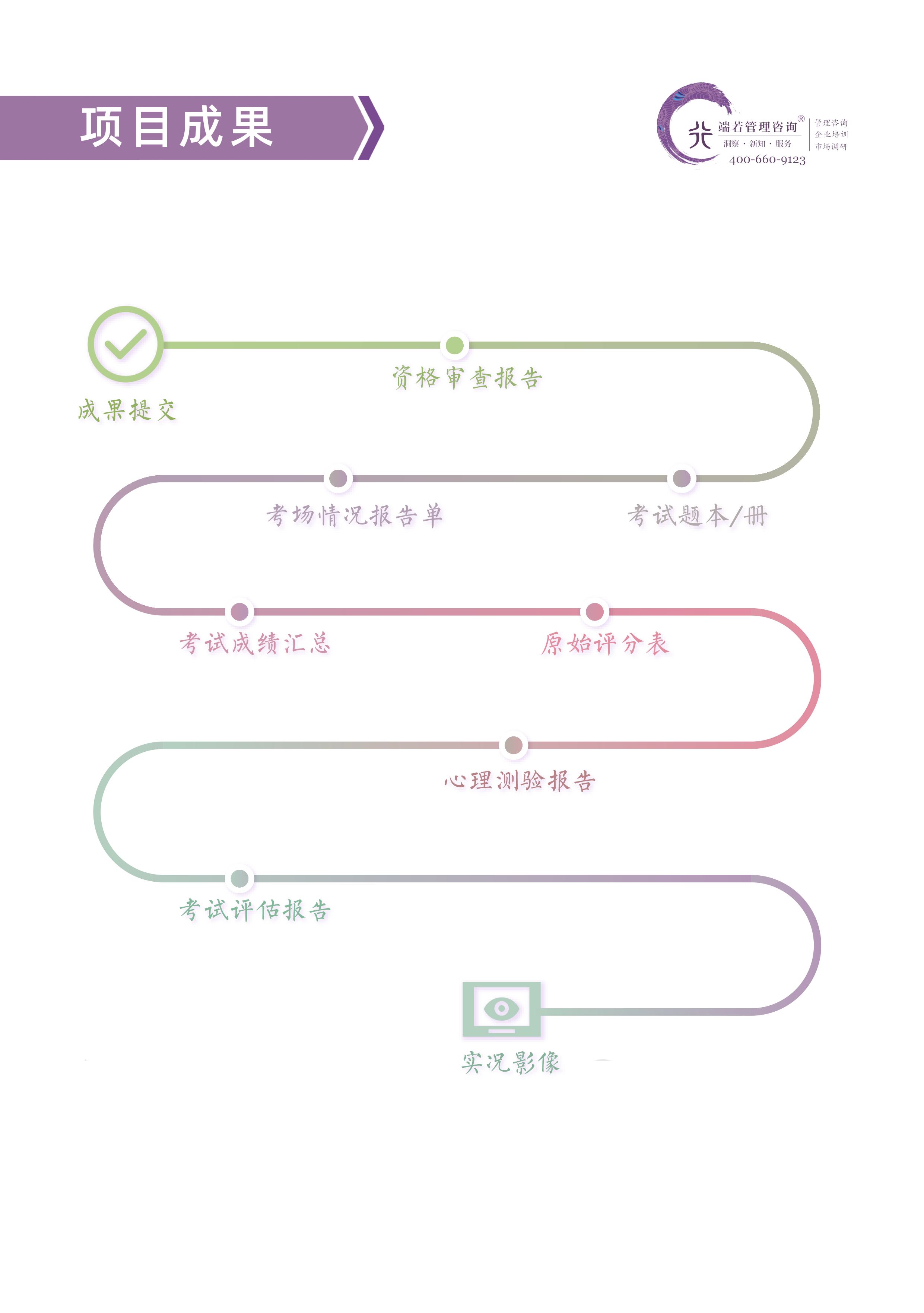 端若人才測(cè)評(píng)