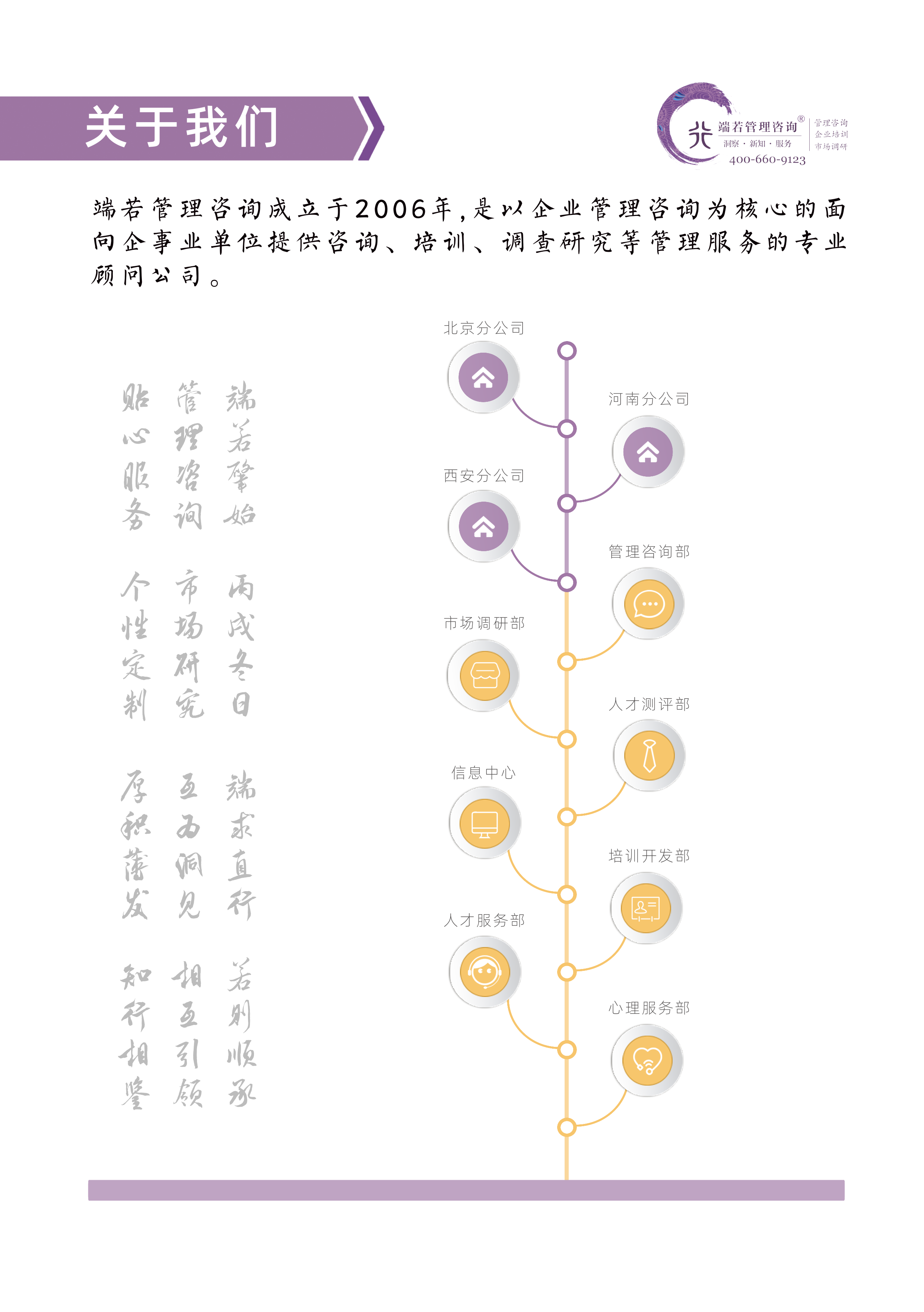 端若人才測(cè)評(píng)